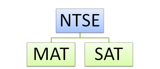 exam pattern image