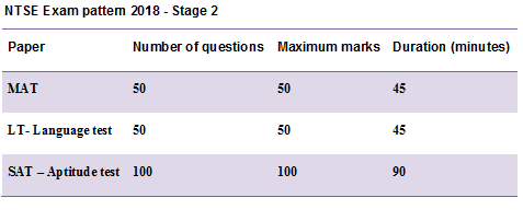 shortlisted candidates image