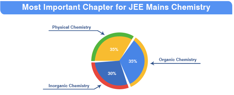 tricks for chemistry image